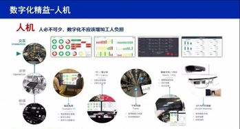 图说数字化工厂技术及实践 数字化精益与技术推广服务